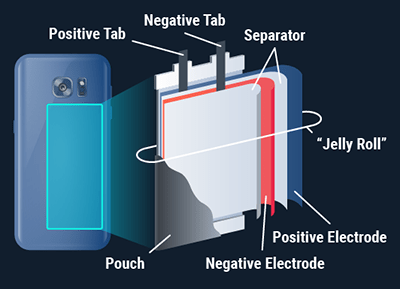 battery lithium ion separator inside