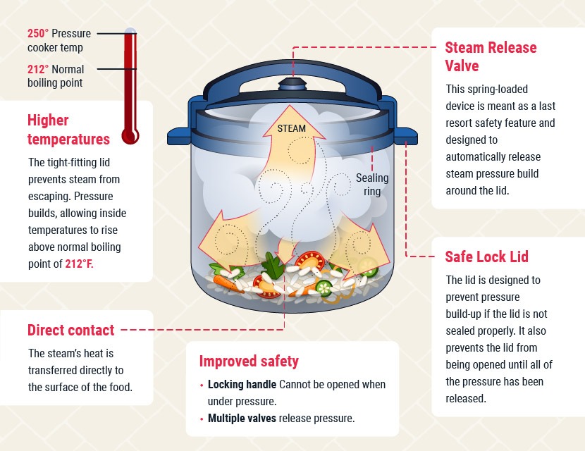 Pressure Cooker Explosion and Burn Lawyers (Live Chat 24/7)