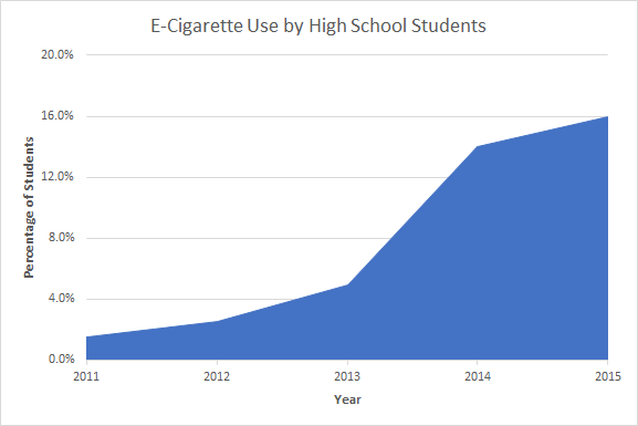 chart-e-cigarette-use-high-school